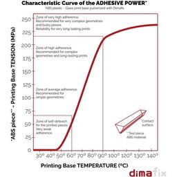 DimaFix Adhesive Pen - 90 ml